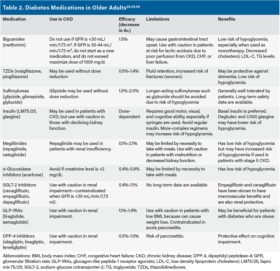 PatientCentered Care of Older Adults With Diabetes